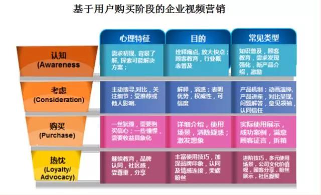 企业视频营销.jpg