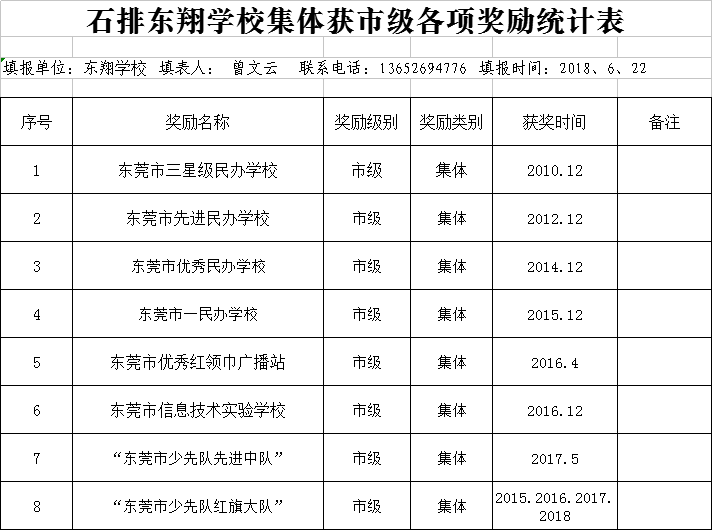 东翔学校奖项.png 东翔学校奖项.png