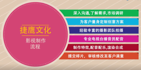 文章附圖